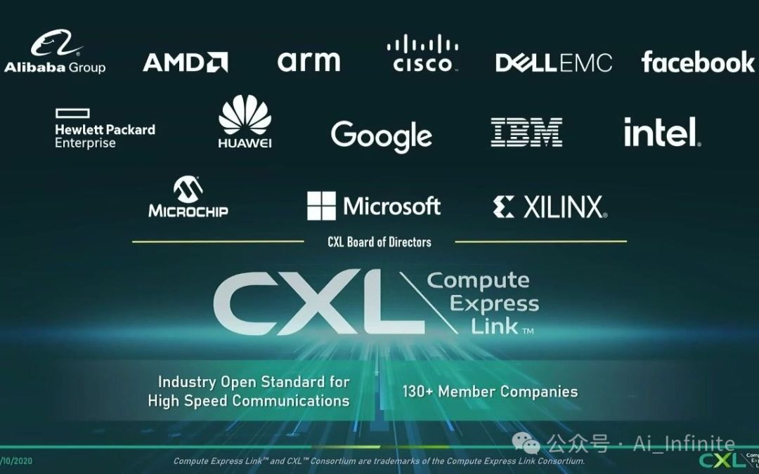 CXL（Compute Express Link）技术深入解读