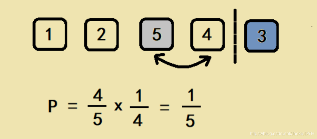 JavaScript4种数组随机选取实战源码「干货」