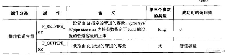 C++ TinyWebServer项目总结（6. 高级 I/O 函数）