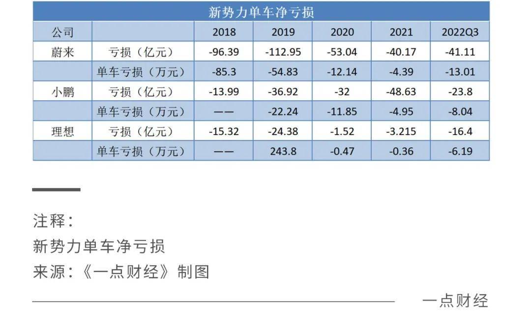 2023，“蔚小理”真的经不起更多“事故”了