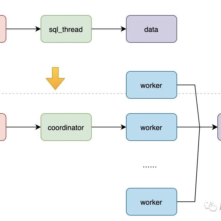 SpringBoot 这两个配置文件有什么区别？