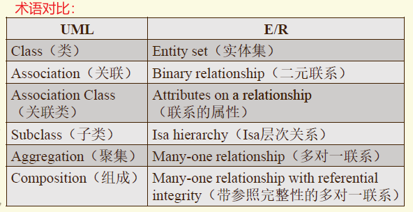 数据库原理 第五章 笔记