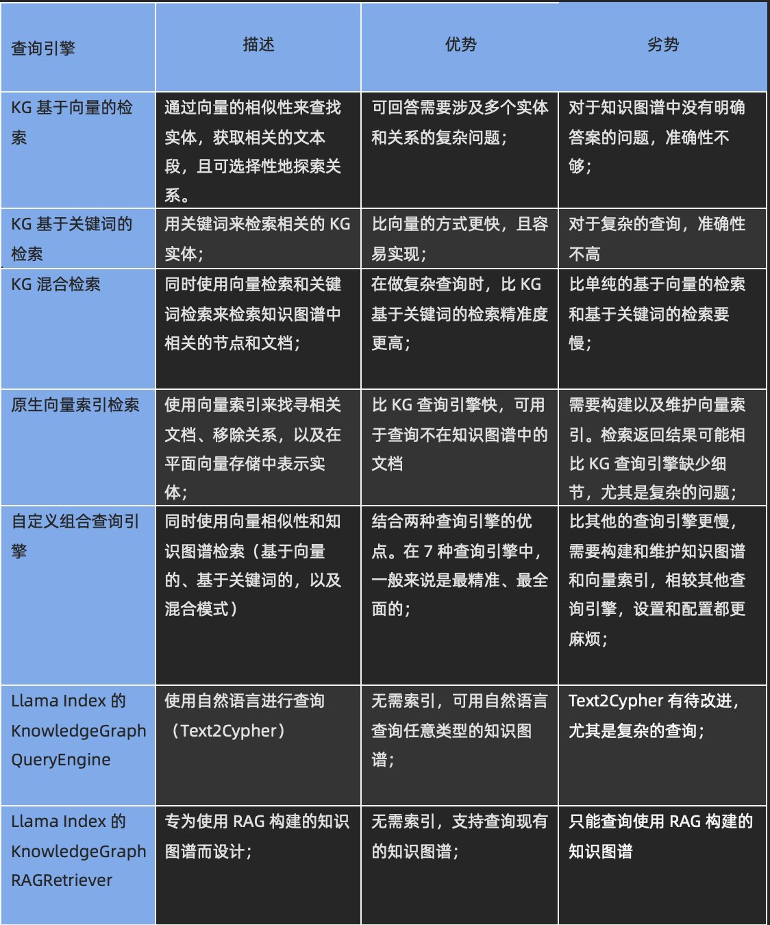 7 种查询策略教你用好 Graph RAG 探索知识图谱