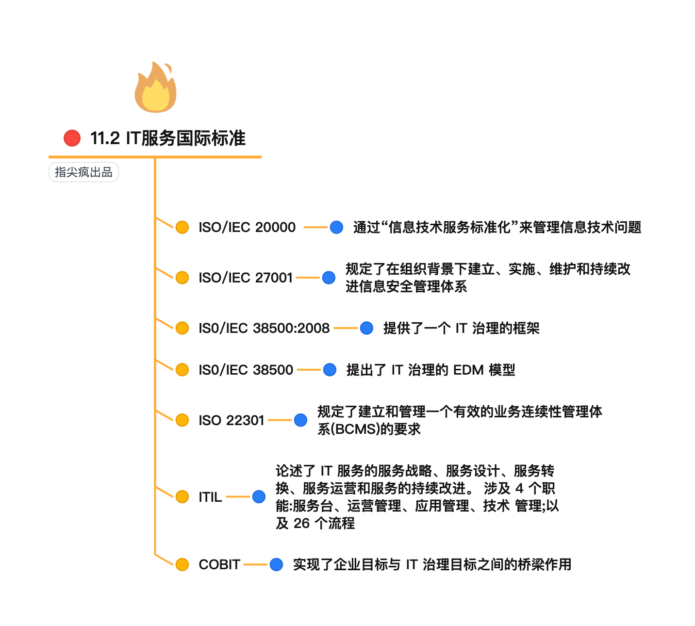 软考系统规划与管理师伴读脑图第11-12章收官_系统规划与管理师_03