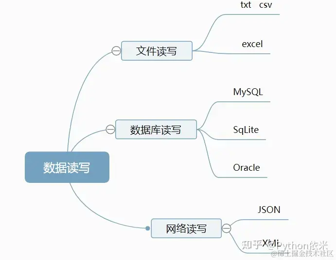 python数据分析csdn，python数据分析