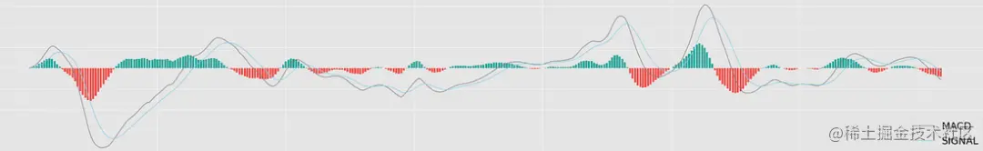 Tubi 时间序列 KPI 的异常值检测