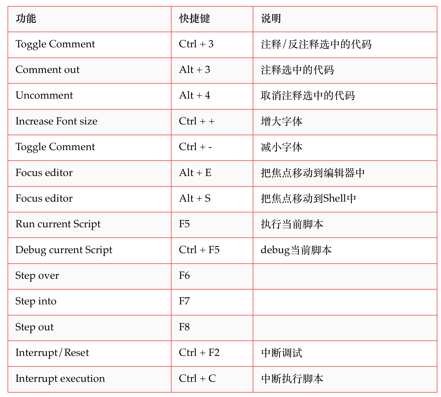 卸载pycharm这才是python小白的最理想的ide
