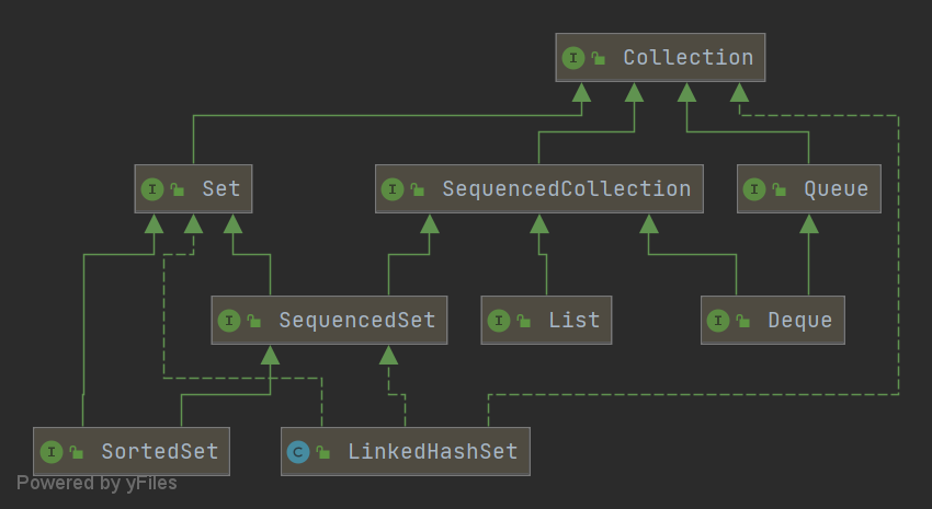 【java21】java21新特性之顺序集合_sequenced collections-CSDN博客