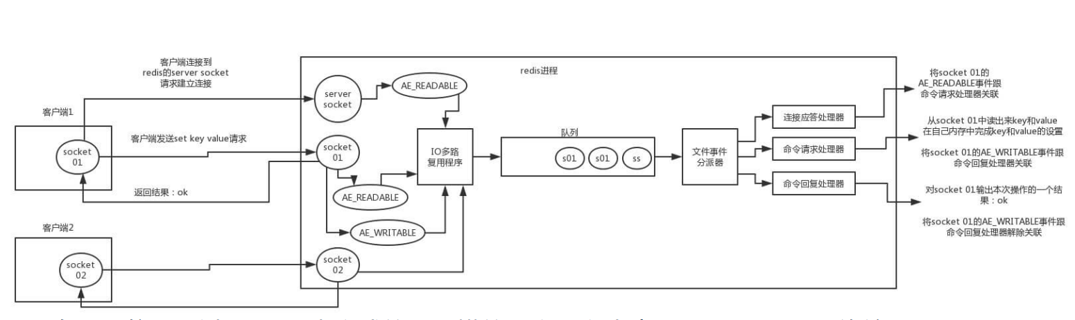 redis-thread-model