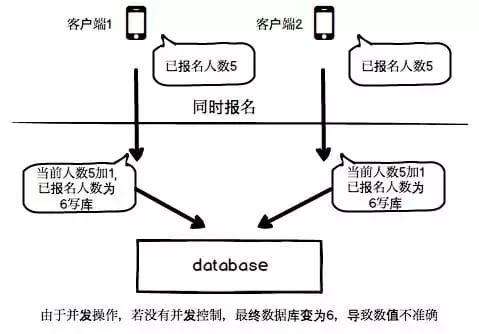 点击查看源网页