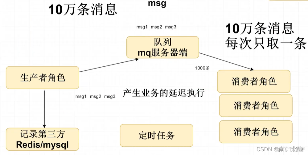 Java开发专家阿里P6-P7面试题大全及答案汇总(持续更新)二十七、Ribbon和Feign的区别_udp_02