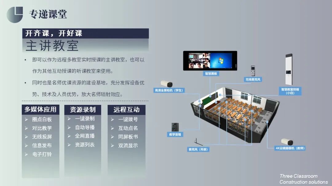 三个课堂建设解决方案