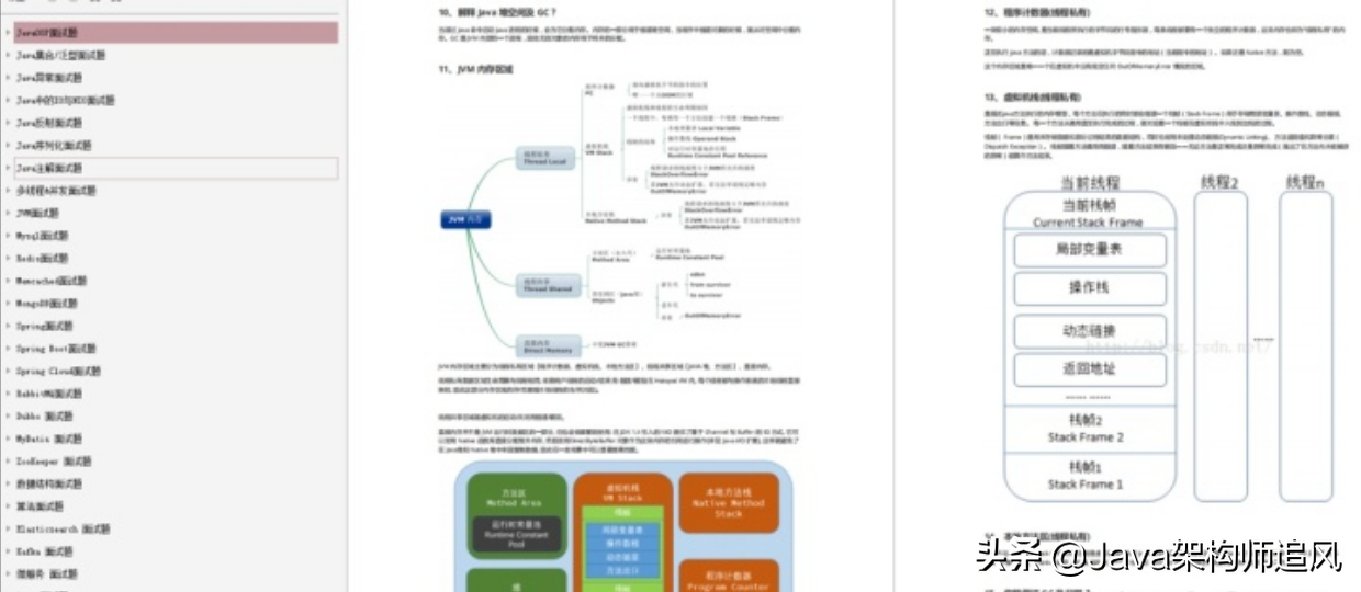 Github发布6天，Star55K+，这套笔记足够你拿下90%的Java面试