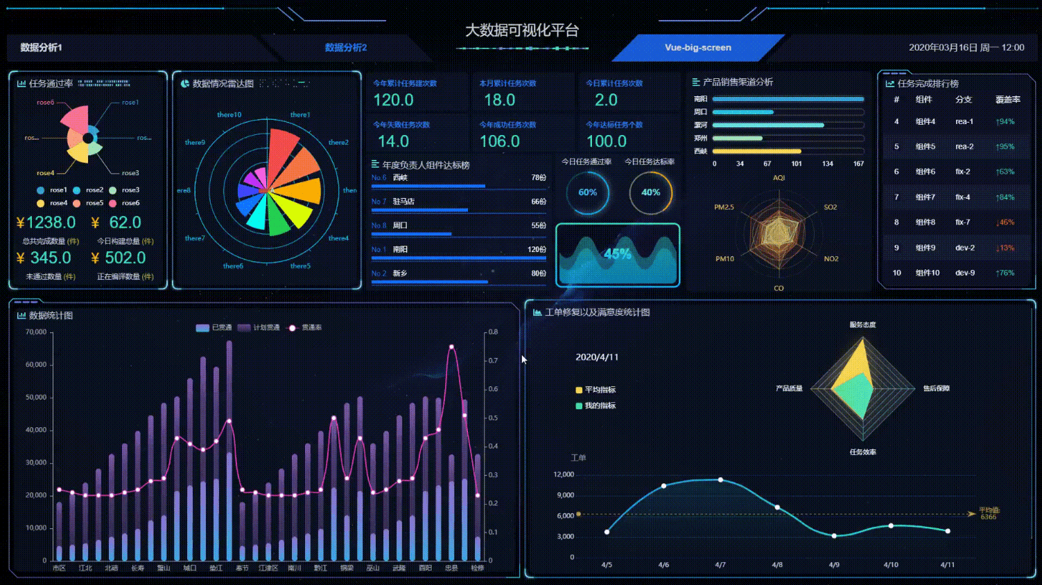 Vue.js 打造酷炫的可视化数据大屏_vue网页前端3d数据可视化_蓝桥云课的博客-CSDN博客