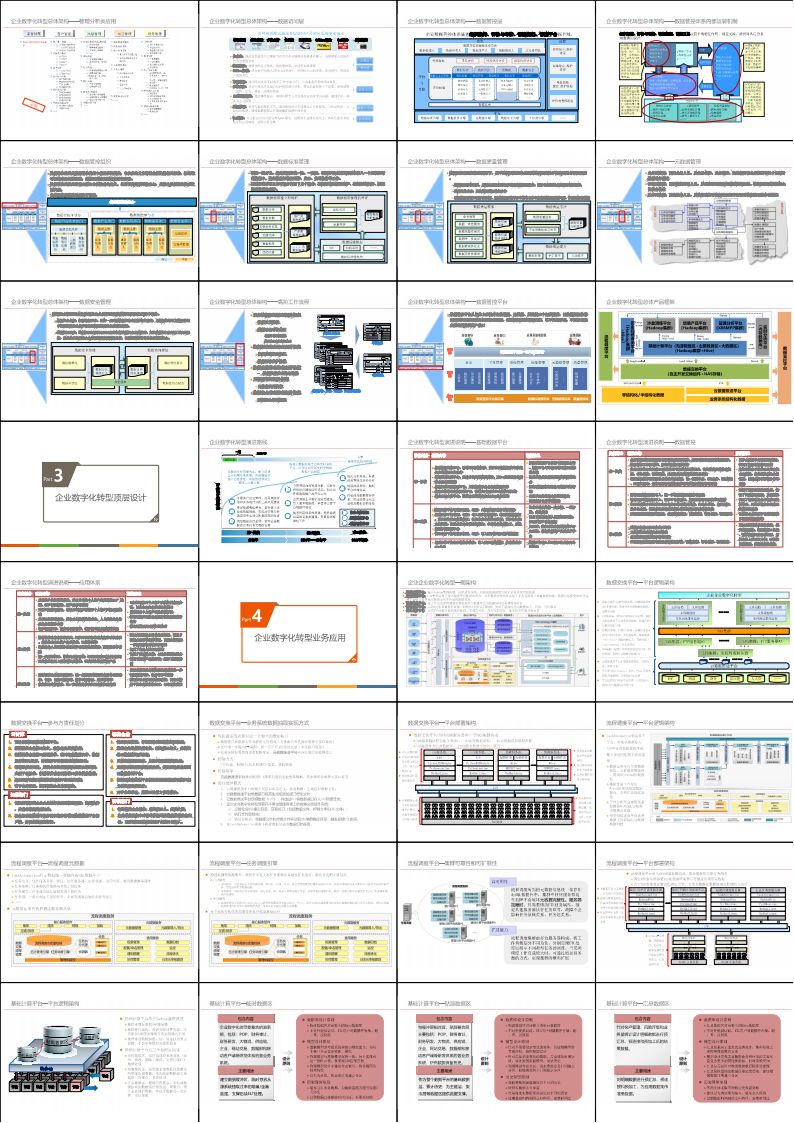 企业数字化转型规划设计(107页PPT)
