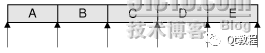 list遍历_Qt 容器类之遍历器和隐式数据共享