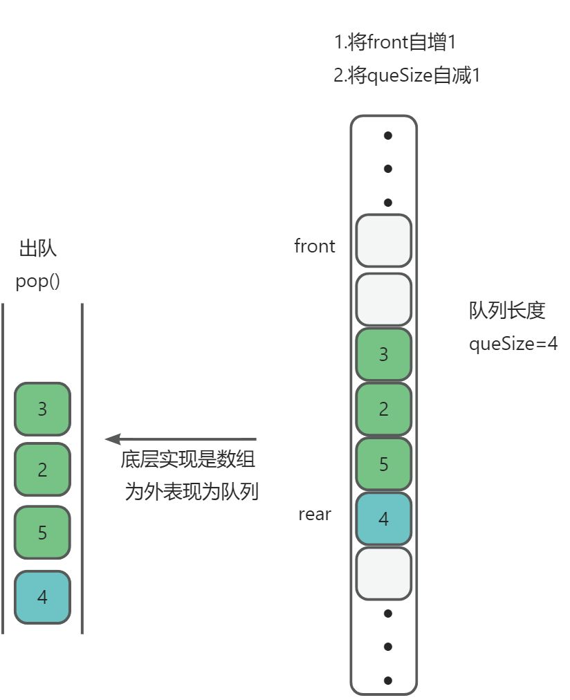 列表、栈、队列