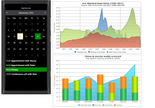 Calendar and Charting