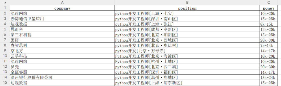 Python实战：使用DrissionPage库爬取拉勾网职位信息