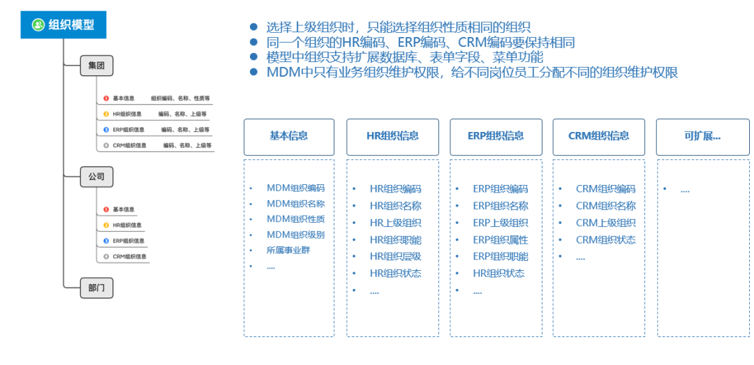 得帆助力大族激光主数据平台建设，用数据为企业生产力赋能