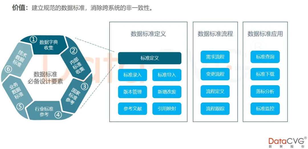 数据中台，BI数据中台，数据中台系统，数据中台平台，数据中台管理