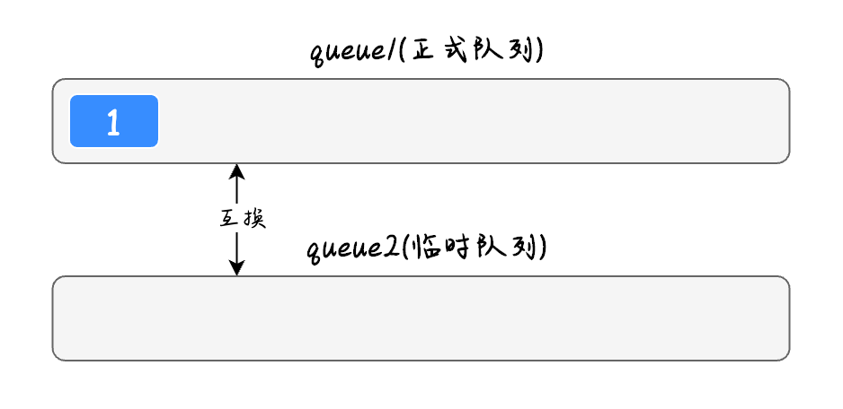 队列实现栈的3种方法，全都击败了100%的用户