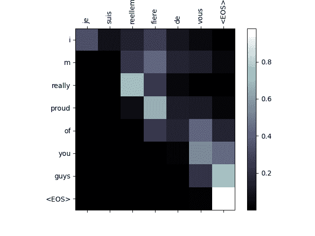 seq2seq 翻译教程