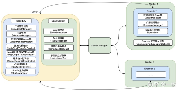 plsql如何执行存储过程_如何理解Spark应用的执行过程