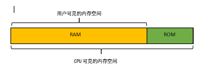 linux系统的服务器怎么设置上电自启,Linux系统开机自启流程