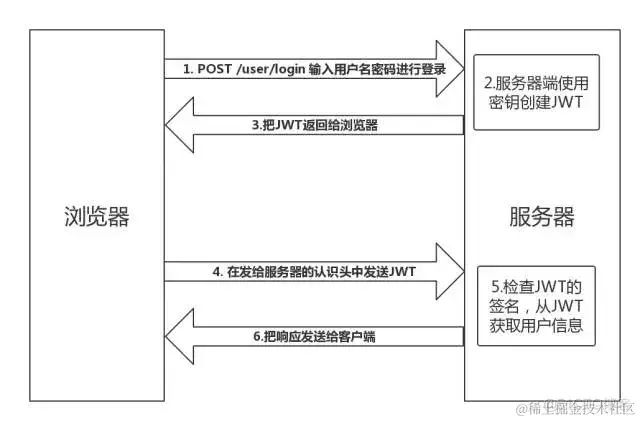 Cookie、Session、Token、JWT 一篇就够了_Session_05