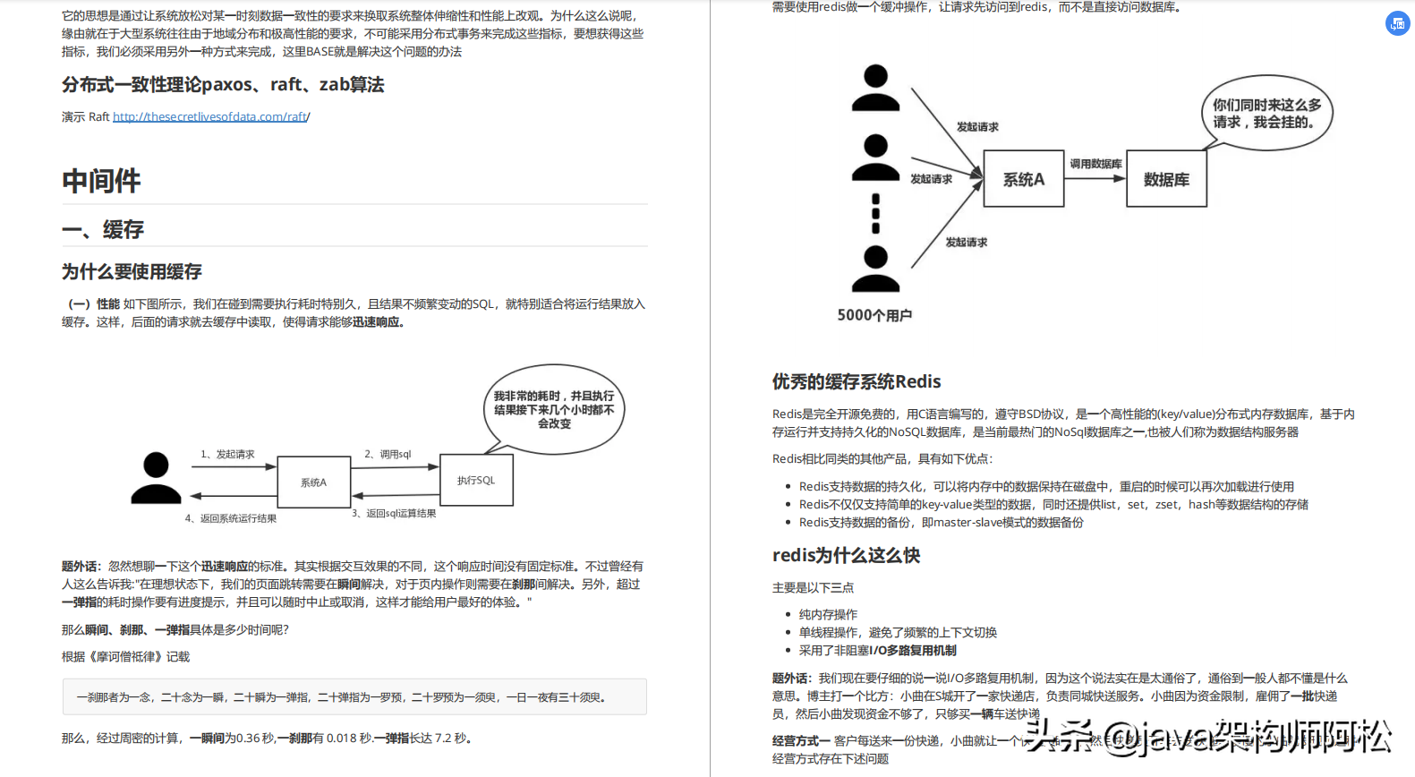 Gold, three and four must-haves!  Alibaba's first interview syllabus notes, after reading the challenge of one million salary