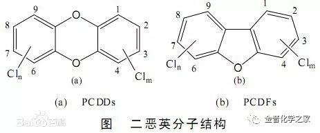 科普 | “橙剂”，人类化学史上最恶毒的发明！-强烈抵制转基因-CSDN博客
