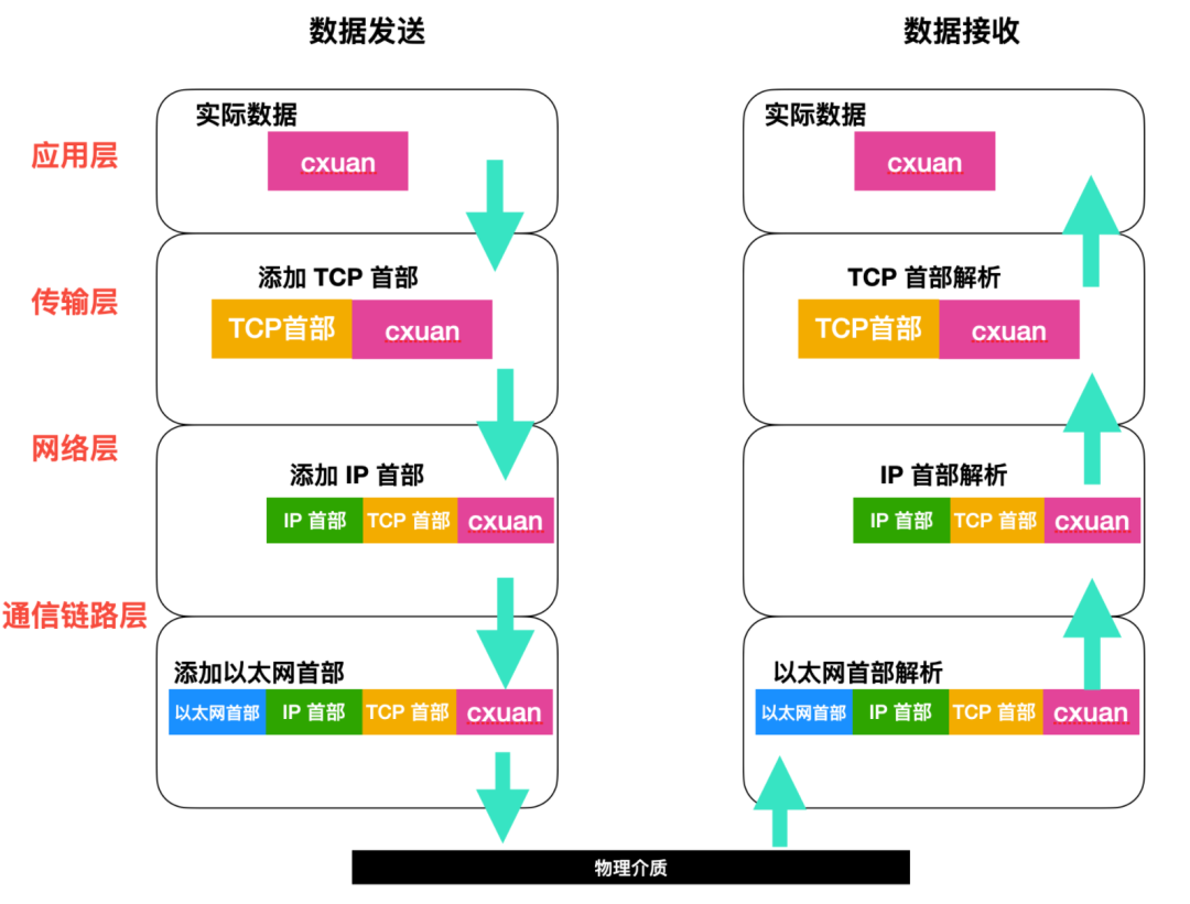 tcpip协议详解，tcpip协议详解动画