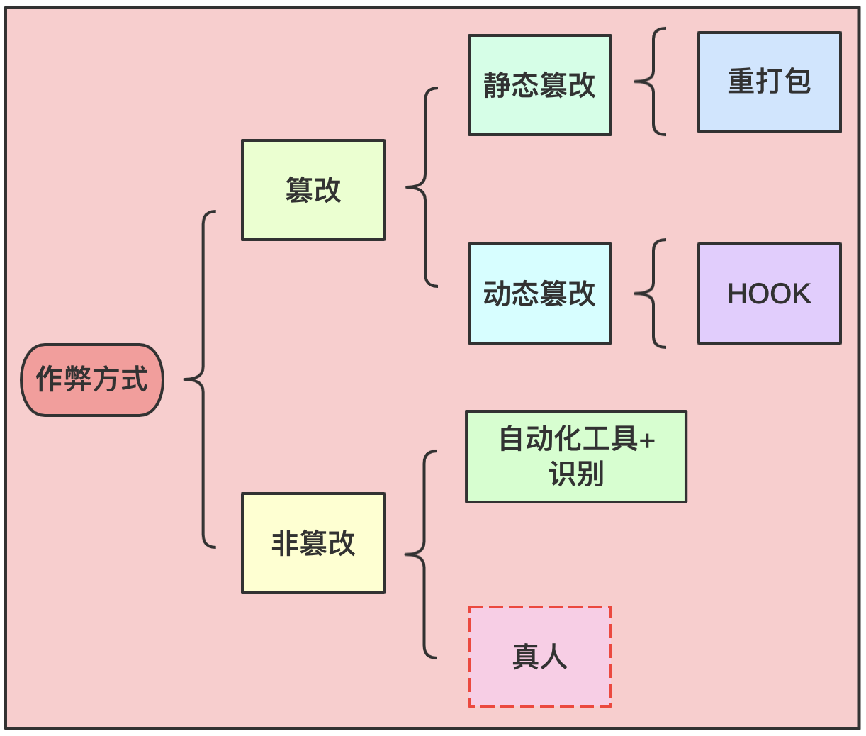 f6b783db885afc0e5e957055d88407e5 - Qunar风控安全产品的探索之路