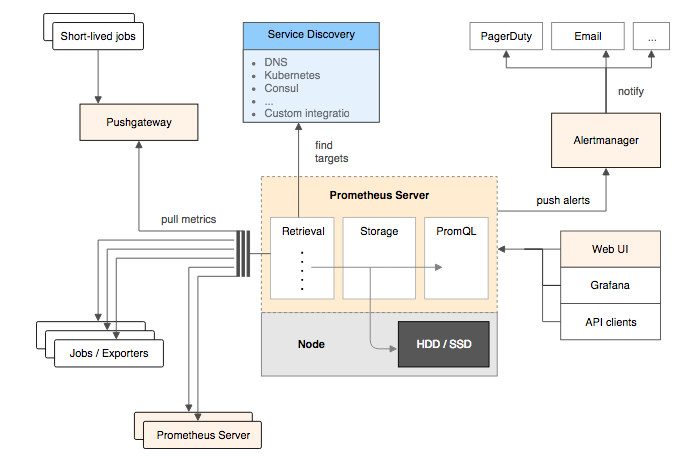 prometheus_architecture