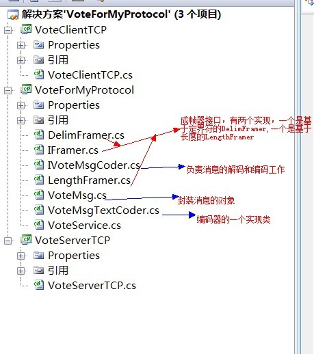 php把语音转成帧,[转载]用TCP/IP实现自己简单的应用程序协议:成帧器部分