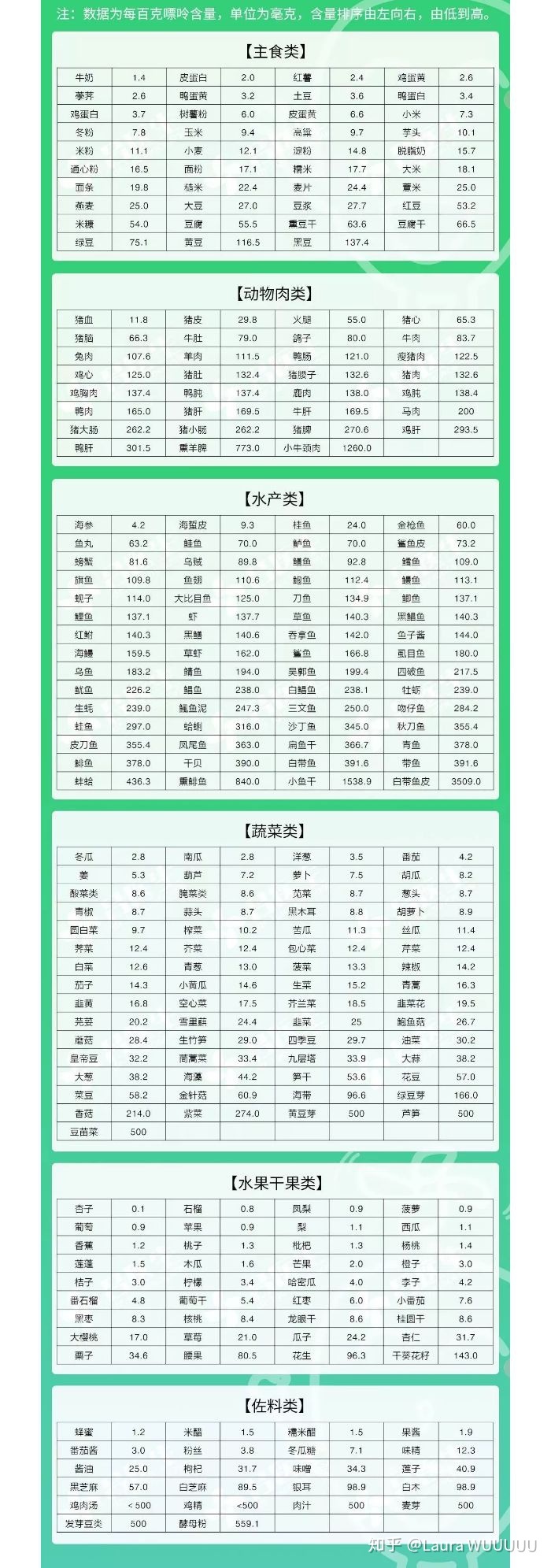 嘌呤食物有哪些?【什么是嘌呤食物】