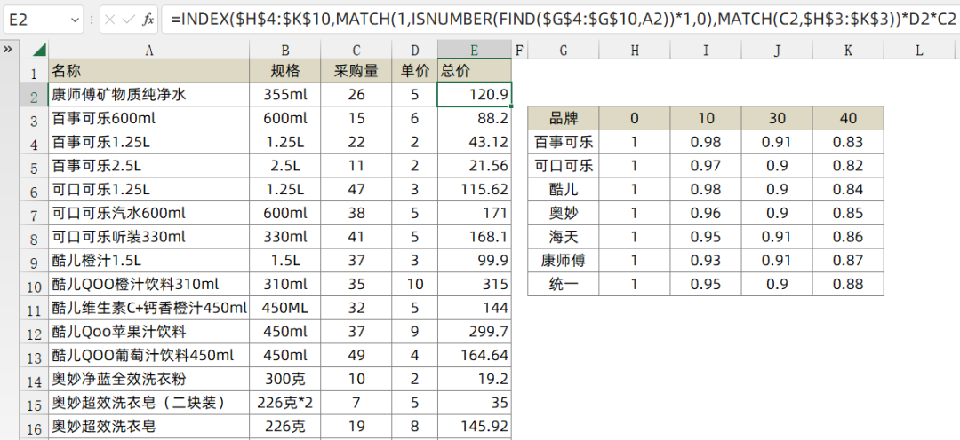 FIND函数嵌入INDEX和MATCH函数，简直就是万金油查找!!！