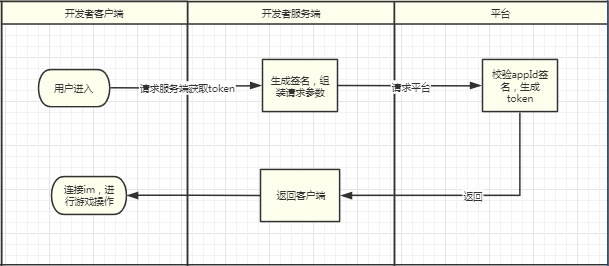 云计算模式的优势