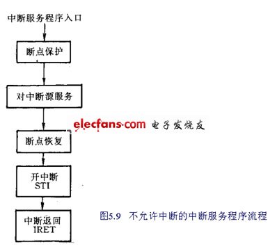 计算机中断原理动图,中断方式-计算机组成原理与汇编语言-电子发烧友网站_郑如秀的博客-CSDN博客