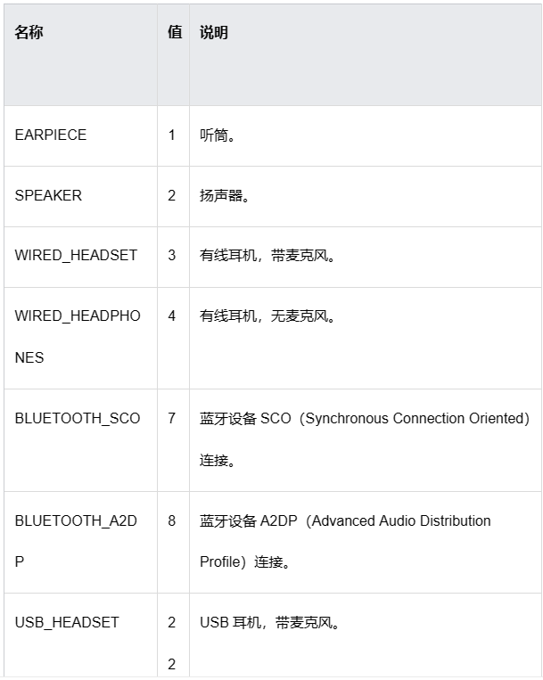 HarmonyOS 多音频播放并发政策及音频管理解析