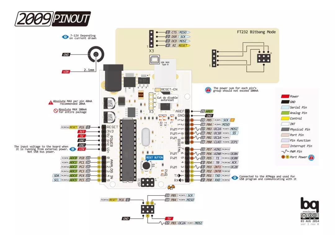 arduino uno r3引脚图_【福利】Arduino系列引脚图大全-CSDN博客