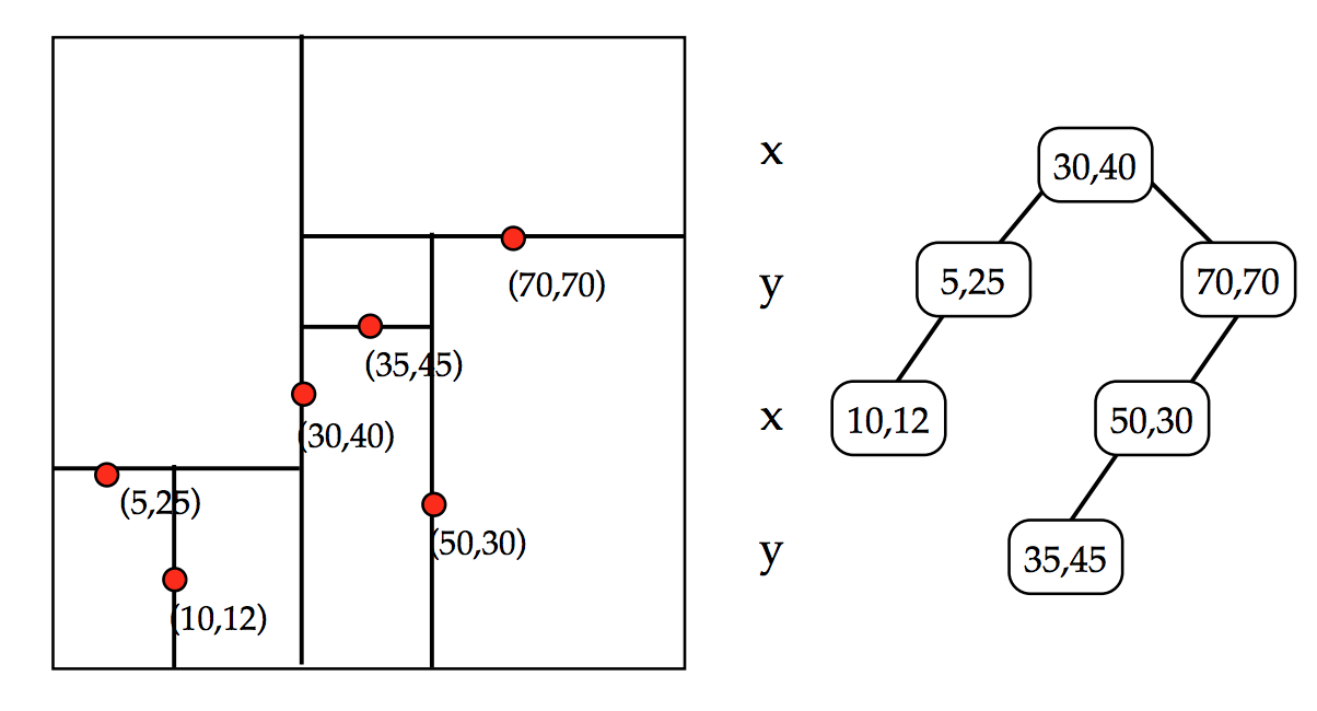 Lucene 查询原理