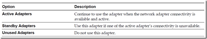 VMware vSphere vCenter 5.1之管理网络及安全设置_title_18