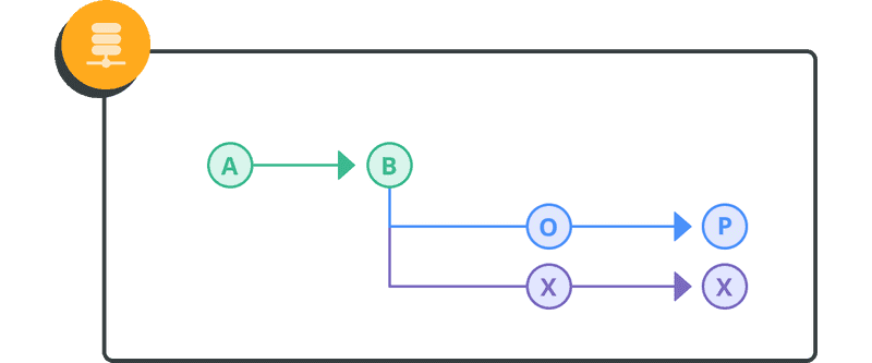 Git tags in the main branch