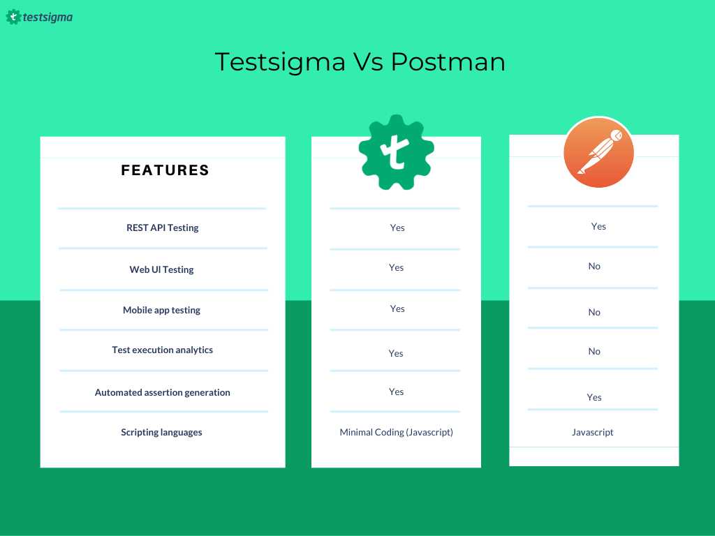 API测试工具领域，Postman的10个最佳替换