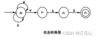  程序设计语言