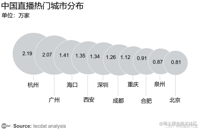 【专题】2024年内容创作者生态报告抖音、小红书、快手汇总PDF洞察（附原数据表）...