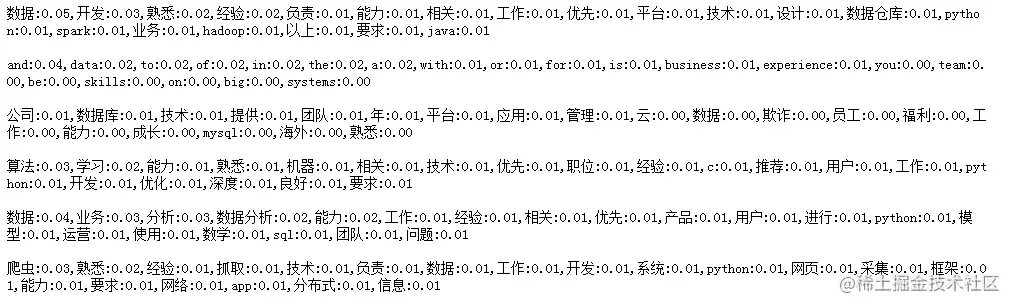 初学者数据分析——Python职位全链路分析