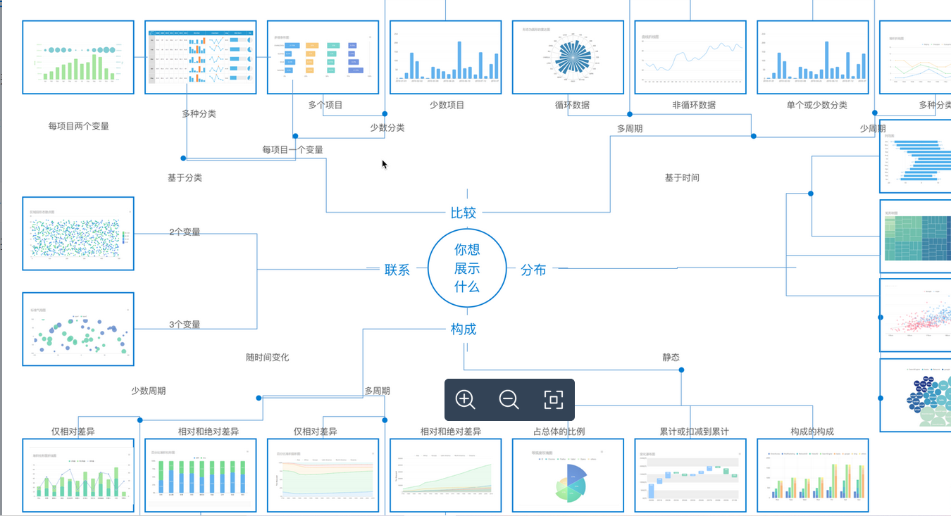 老板 你为什么还用excel和ppt做数据报告 还不如实习生 Licunlan0904的专栏 Csdn博客